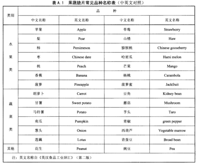 果蔬脆片，别真当果蔬吃，要不然不胖才怪