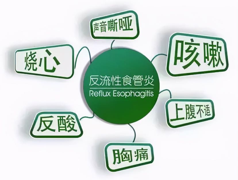 反流性食管炎的治疗"新"理念:达标治疗-黏膜愈合