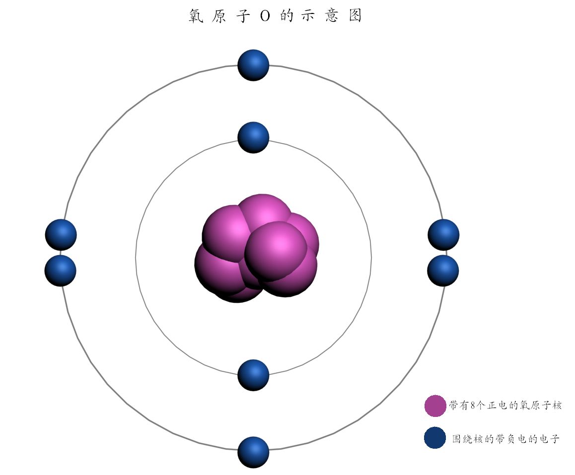氧原子电子数图片