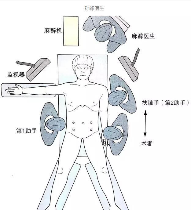 手术体位卡通图片