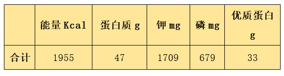肾友食堂：CKD3期，低蛋白一日三餐食谱