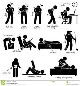 常见不良姿势与腰痛