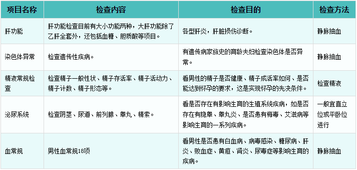 男性备孕检查五项(男性备孕检查五项是什么)-第1张图片-鲸幼网