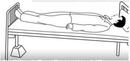 头低足高仰卧位图片