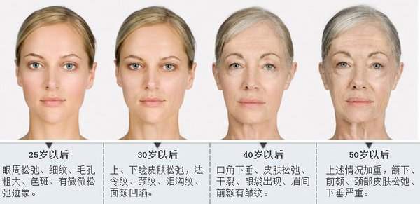 【科普】皮肤的自然老化表现及形式！