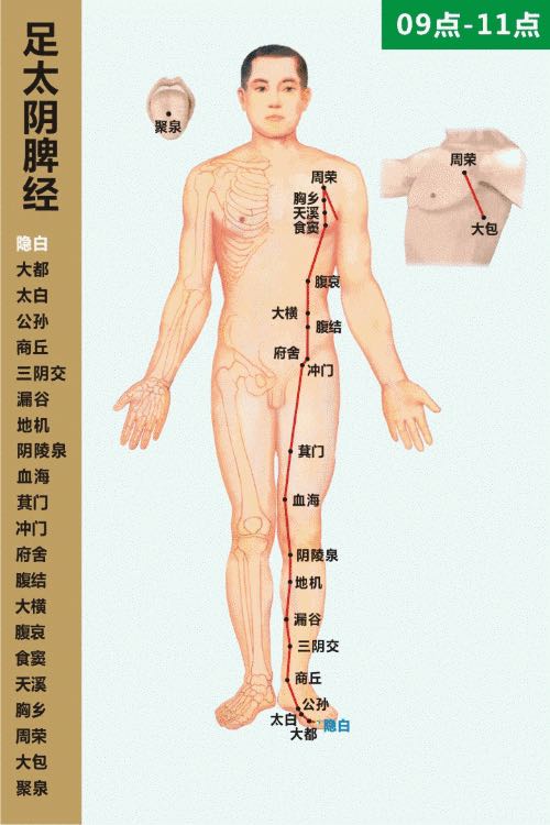 人體內經絡不通什麼問題都找上門這一通百通的方法扎針