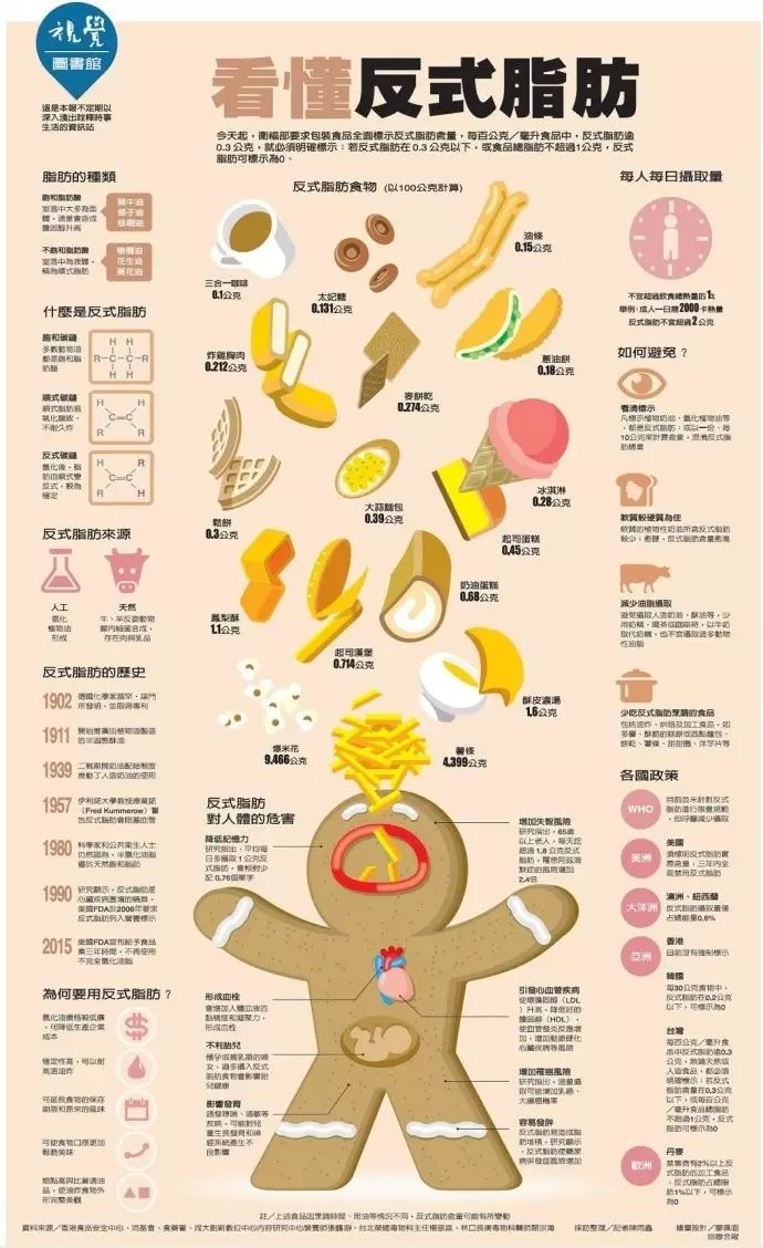 反式脂肪酸结构式图片