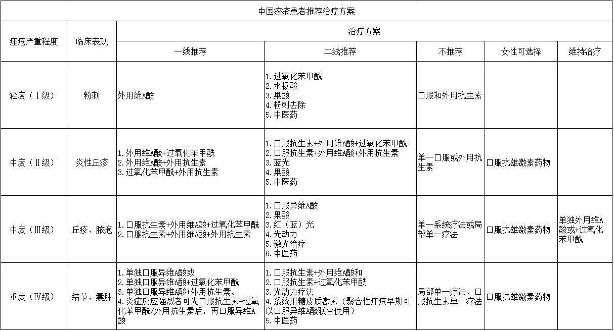 是一个方向的建议,每位患者具体治疗方案应咨询专业机构的医生根据您