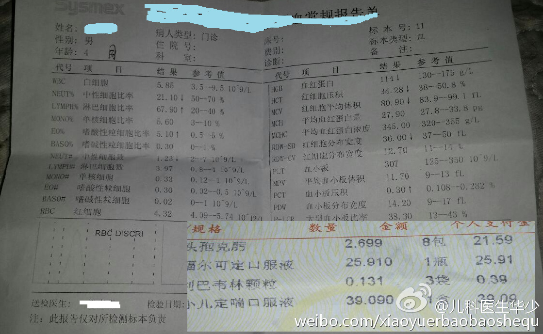 头孢 利巴韦林"的处方,每次医生的解释都是:孩子可能病毒合并细菌感染