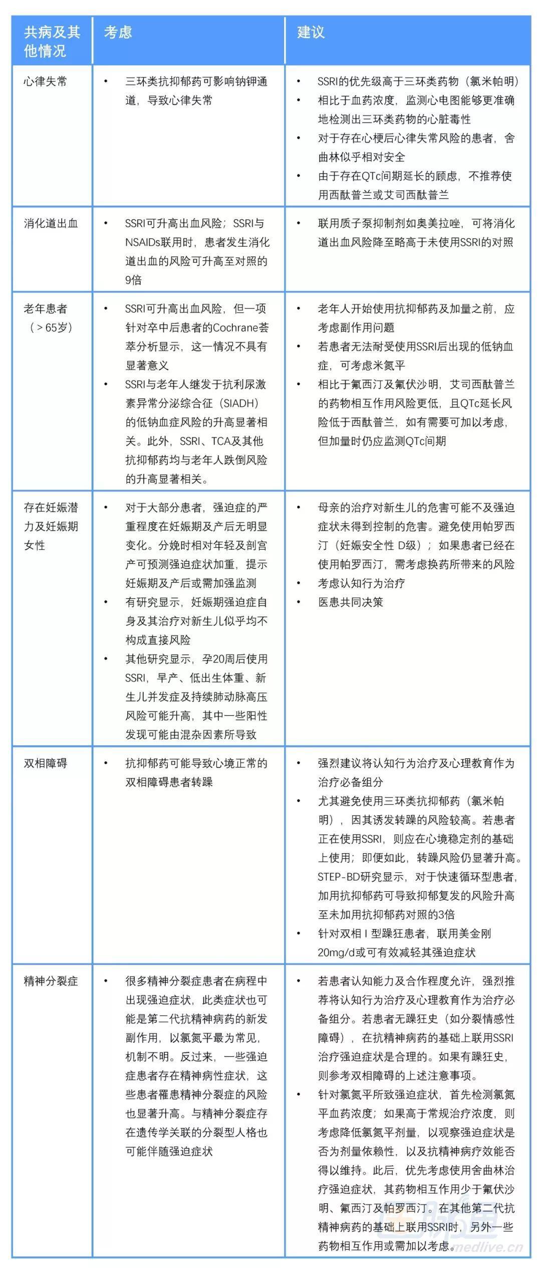 精神科医生对强迫症的用药思路是怎样的? 精神科医生对强迫症的用药思路是怎样的?