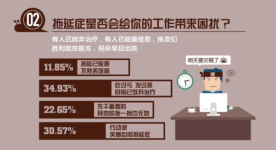 拖延症是什么,为何会有人因此而自杀?