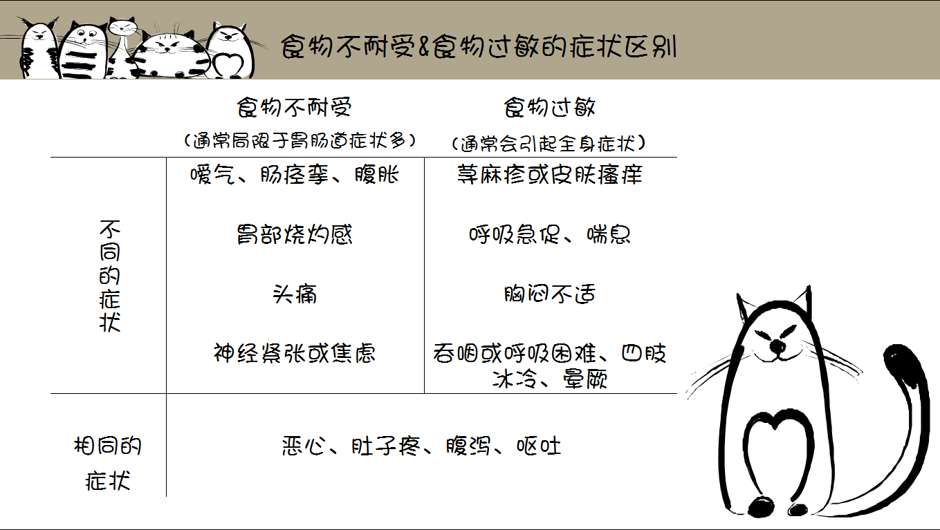 吃貨界裡的雙子座:食物不耐受和食物過敏