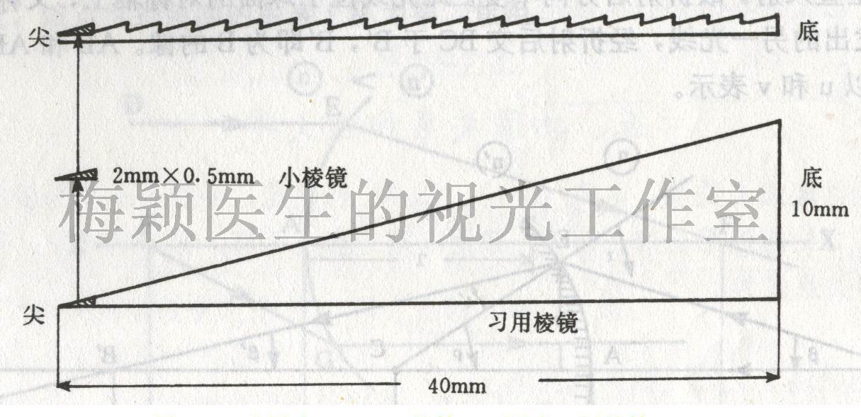 压贴三棱镜的应用简介