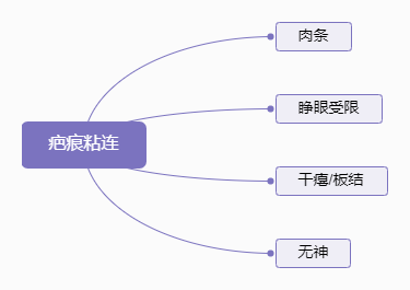 重睑修复的精髓在于......
