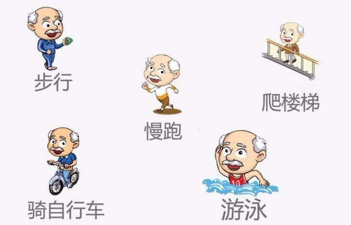 总体来说, 帕金森病患者可以进行两大类的锻炼:一类是锻炼灵活性的