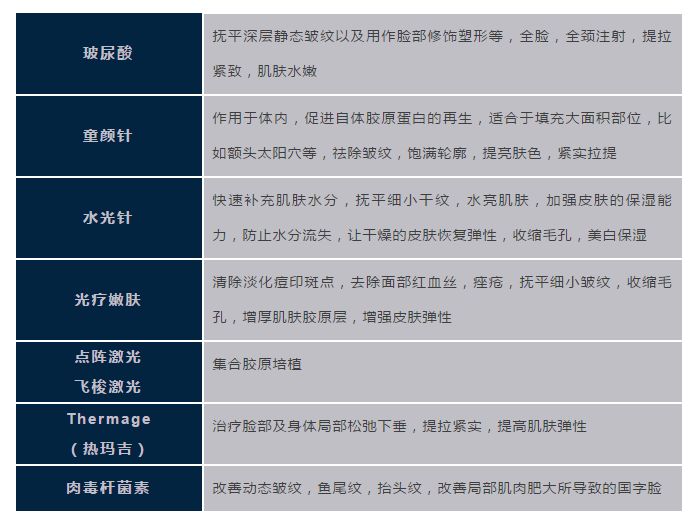 想做微整形你不得不瞭解的醫美知識