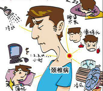 颈椎病细分为哪几种类型