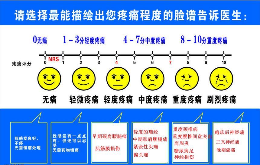 疼痛可以量化吗?