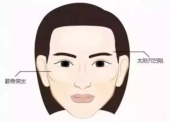 高颧骨是颜值杀手还是时尚福音