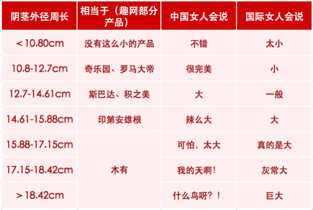 最全自测 | 丁丁的长度、硬度、持久度，你达标了吗？_王平_副主任医师_爱问健康