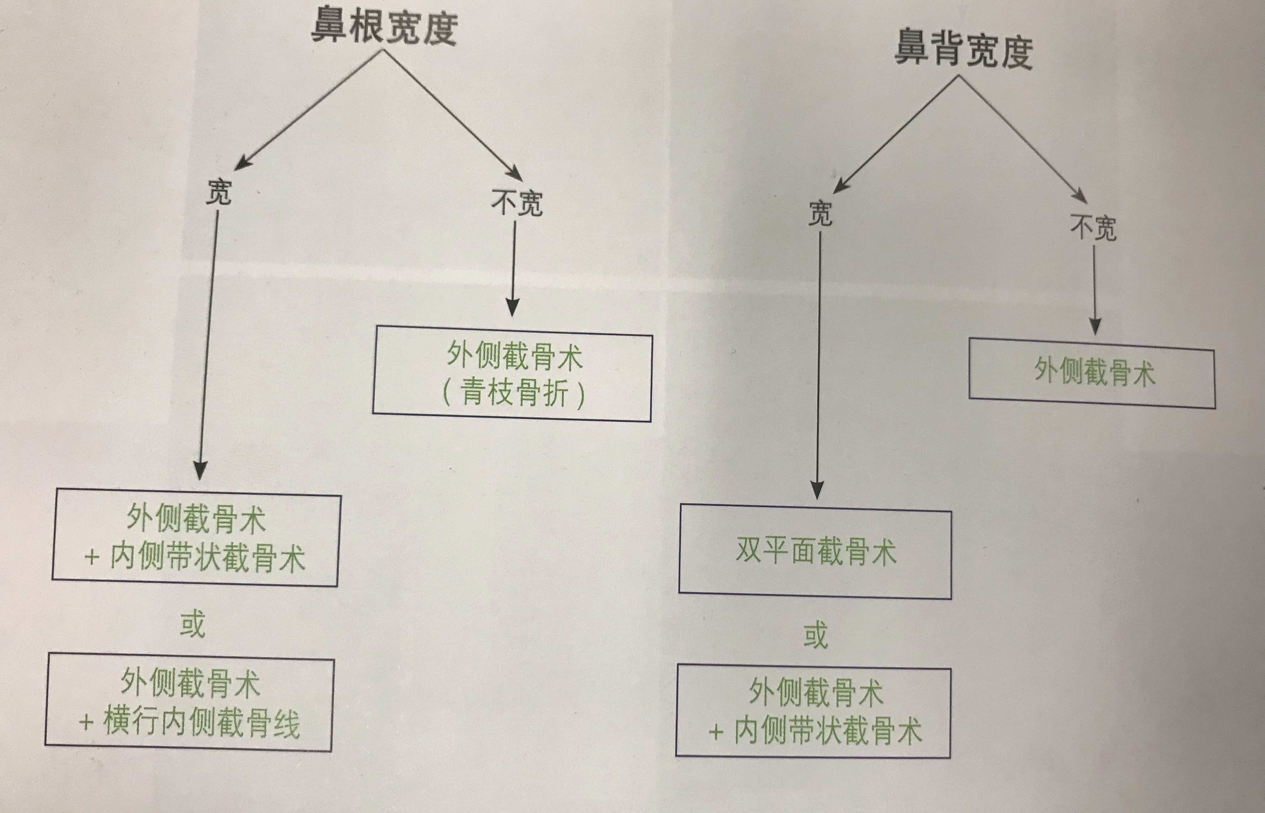 側面挺翹正面塌的