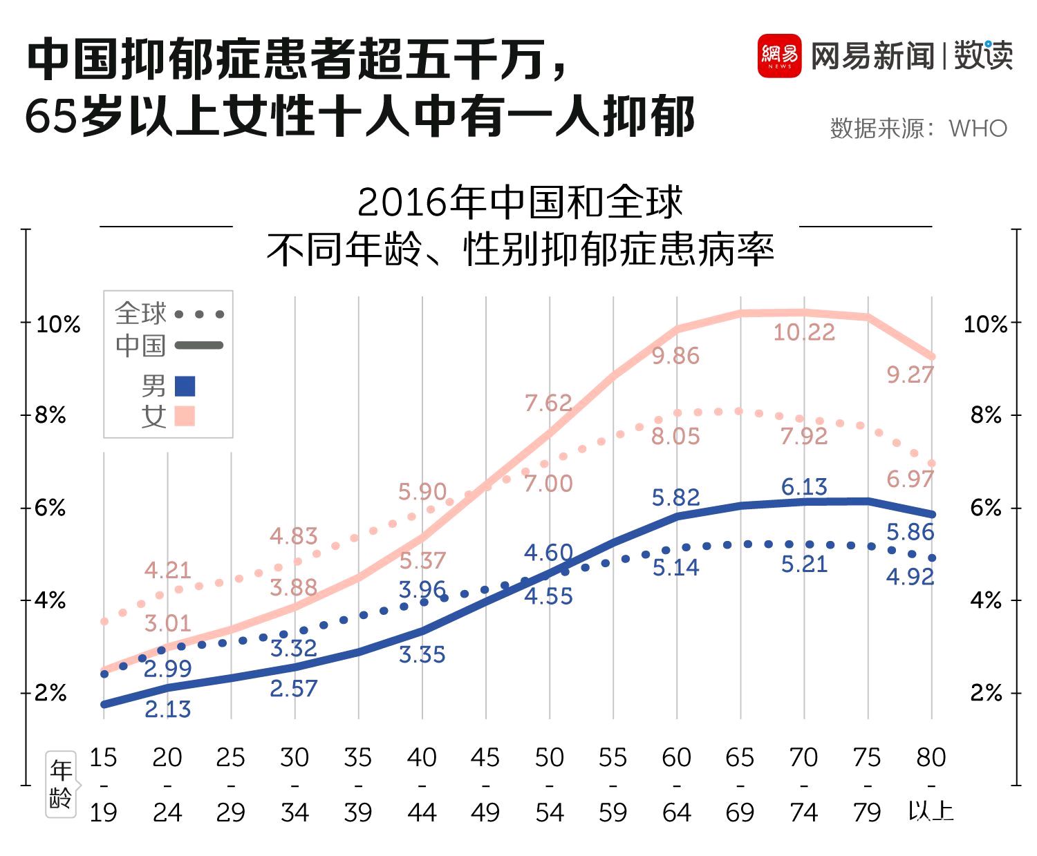 【心理大咖说】精神感冒——抑郁症