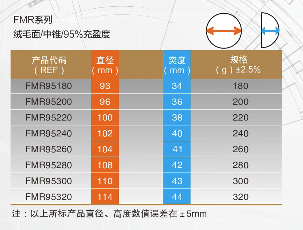 娜绮丽假体型号表图片