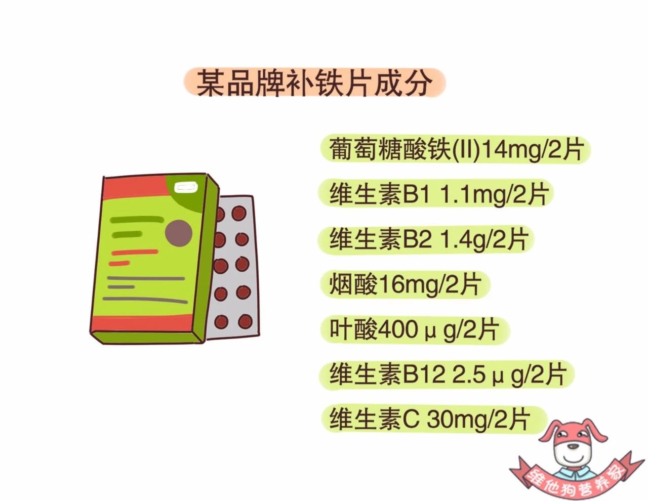 乳酸亚铁,葡萄糖酸亚铁,富马酸亚铁,焦磷酸铁等, 这些成分对胃肠道副
