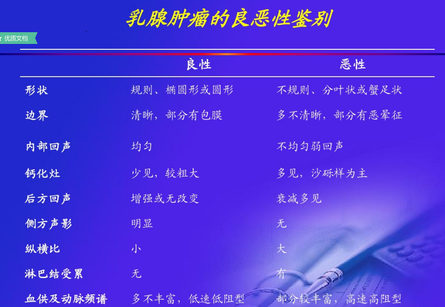 乳腺肿瘤良恶性鉴别.png