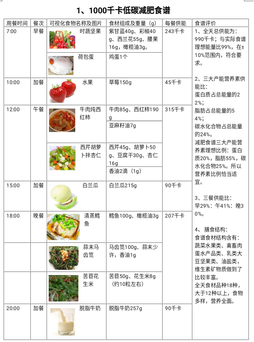 正常的减肥饮食菜单(减肥饮食标准)