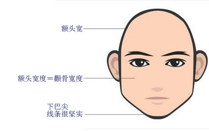 拯救国字脸-下颌整形手术