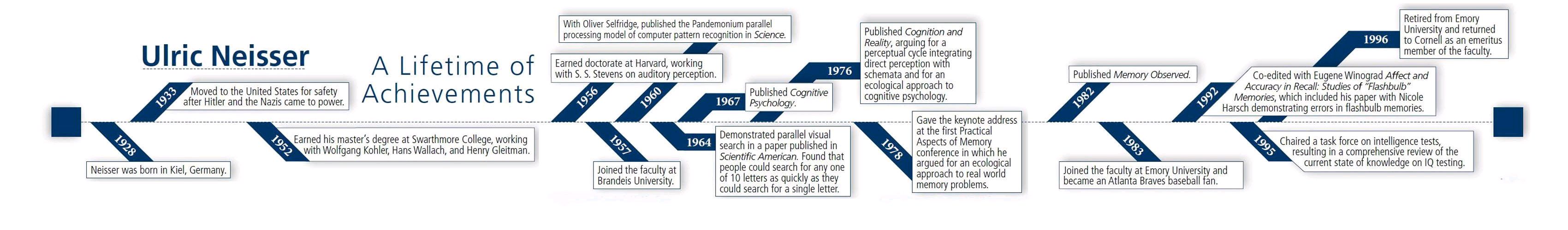 心理学先哲的点滴故事（78）——乌尔里克·奈瑟尔