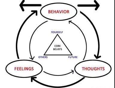 心理学先哲的点滴故事（28）——阿伦·贝克