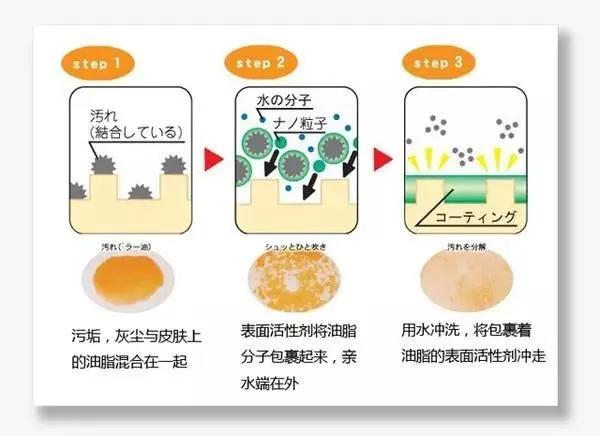 洗发水中表面活性剂的作用是产生泡沫,用来去除头发上的油污和灰尘