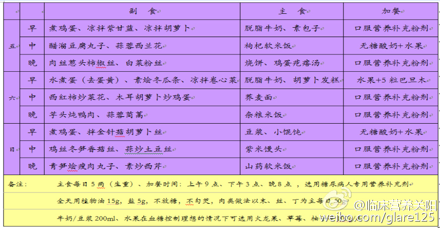 大作戰#臨床營養師告訴你--腫瘤患者低脂低膽固醇糖尿病飲食與食譜