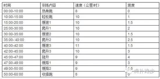 注意:而在使用跑步机跑步之后,也最好不要马上停下来拉伸,要慢慢地在