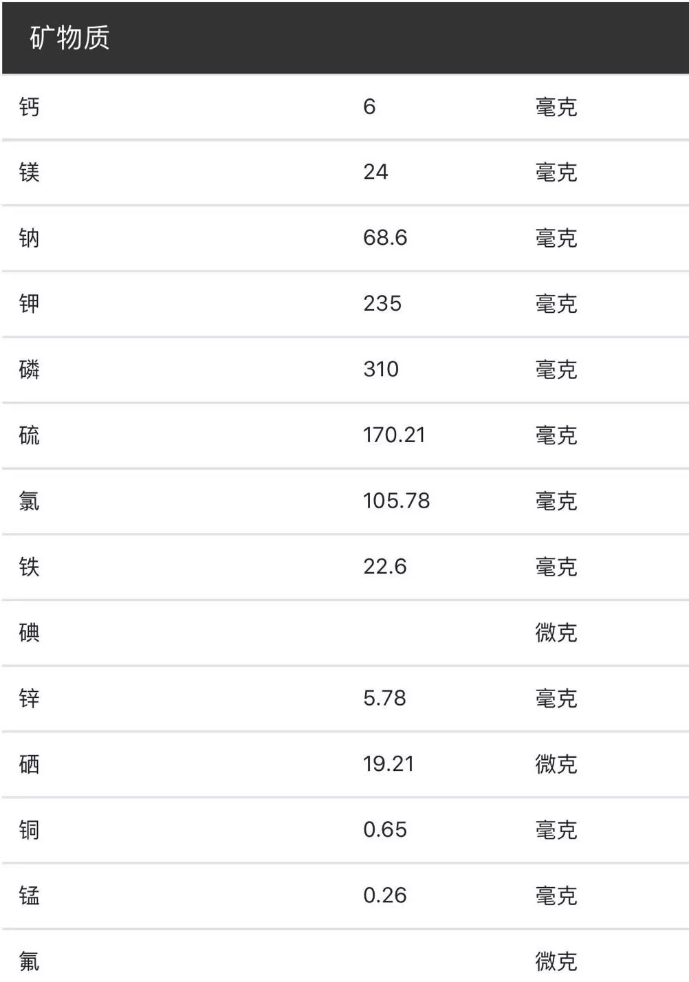 2毫克的铁元素,而同等质量的猪肝中,铁元素含量达到了22.6毫克.