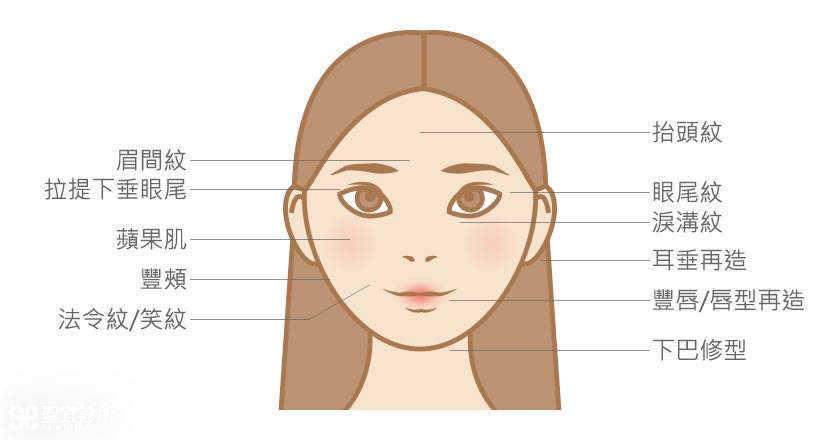 注射玻尿酸有什么作用?