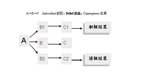 心理学先哲的点滴故事（29）——阿尔伯特·艾利斯