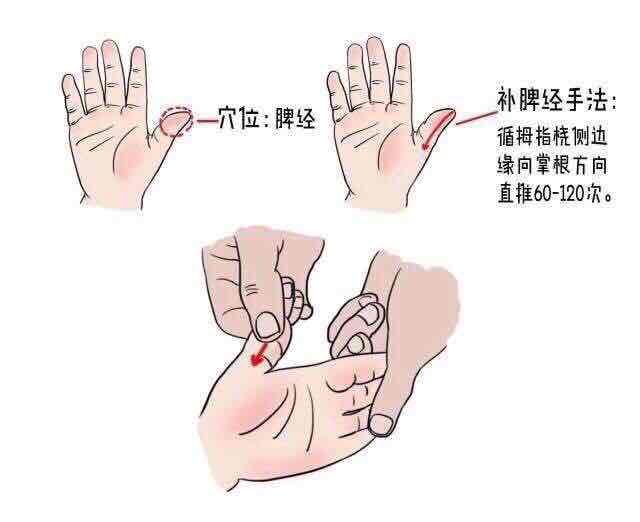 然后分别向左右膻中按摩20次可以达到一个非常不错的止咳平喘的效果