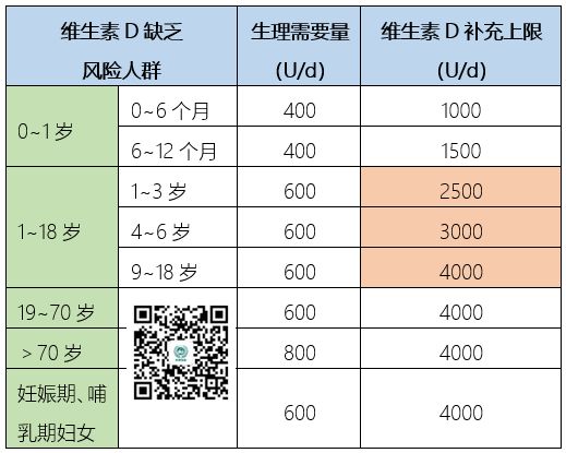 维生素d,阿法骨化醇……七种类似物的区别