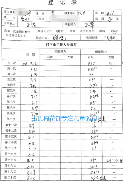 11岁男孩裸眼视力只有0.15,还有机会提高到正常吗?