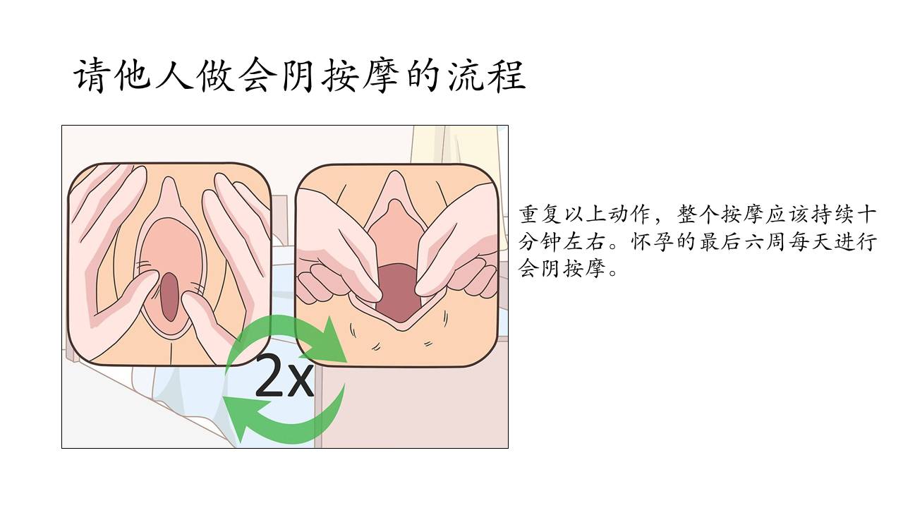 怀孕生孩子那些事 之 会阴按摩