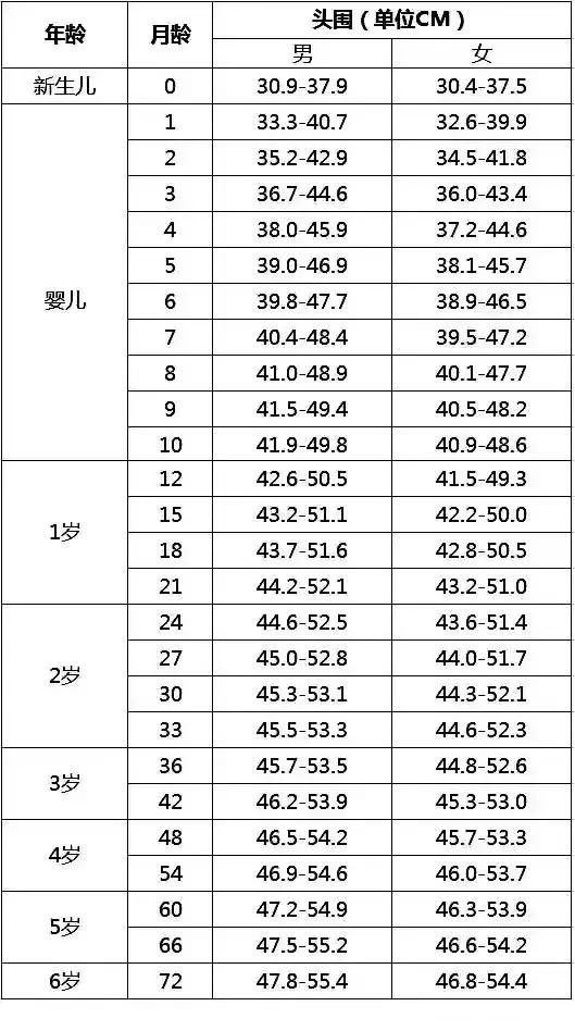 女性头围标准表2020图片