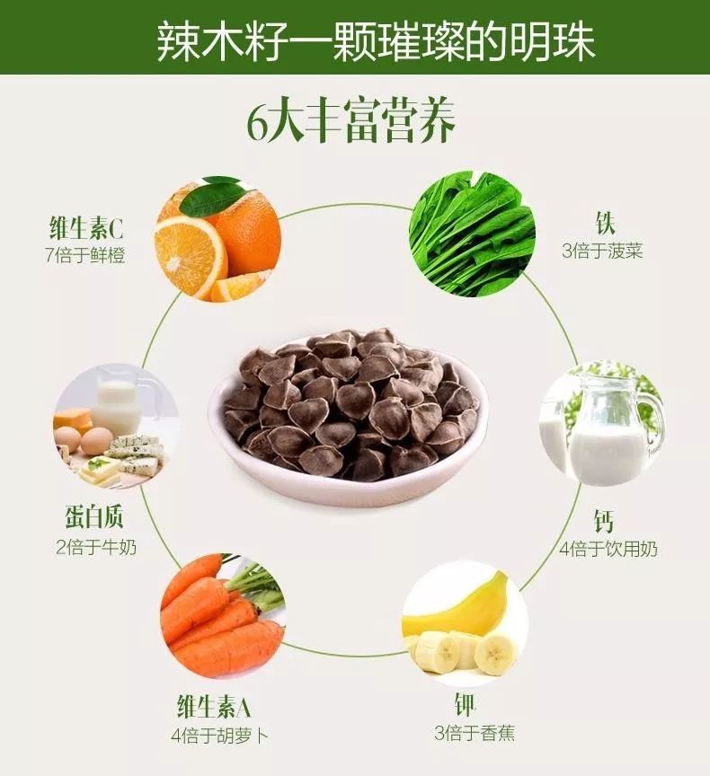 ① 提升肠胃蠕动能力现代人的饮食基本都是以"重口味"为主,大多喜欢