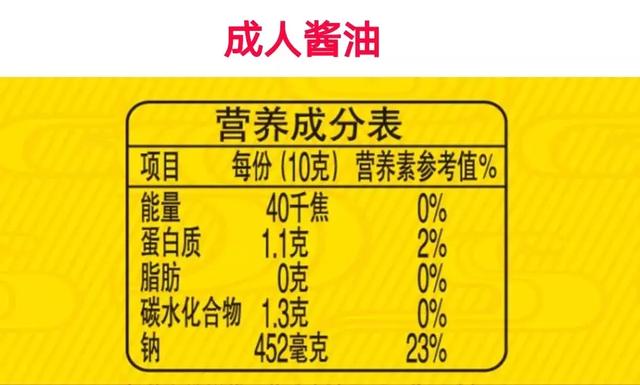 儿童酱油真的有必要吃吗？注意这六条可以少花钱不坑娃