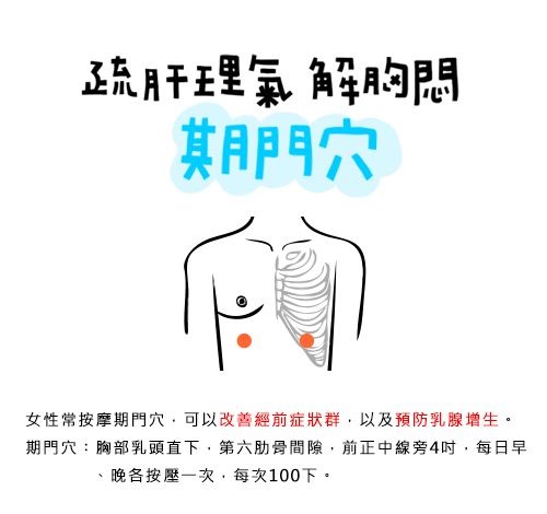 小穴位大作用之期门穴