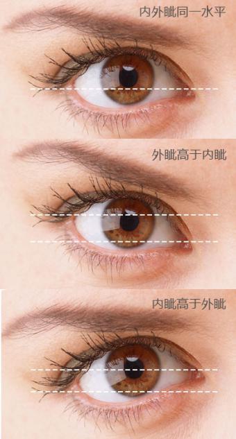 到底怎样的眼睛才叫好看呢?