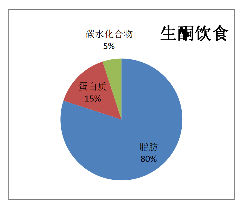 降糖主食应该吃什么_主食吃应该降糖还是升糖_主食吃什么降糖