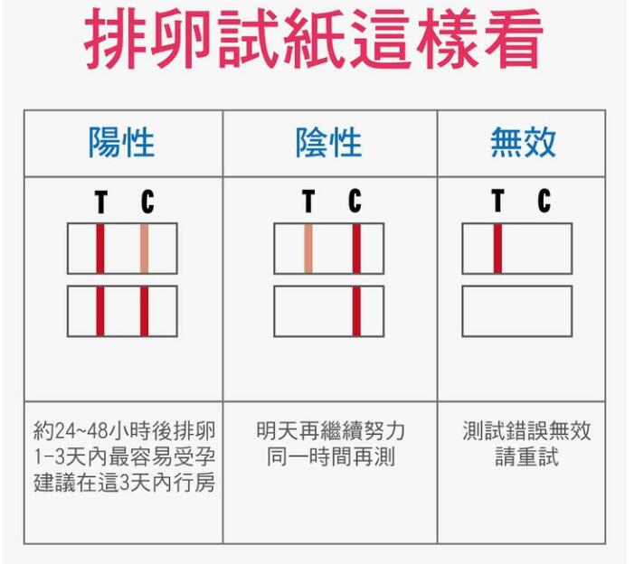 备孕一定要知道教你如何使用排卵试纸测排卵